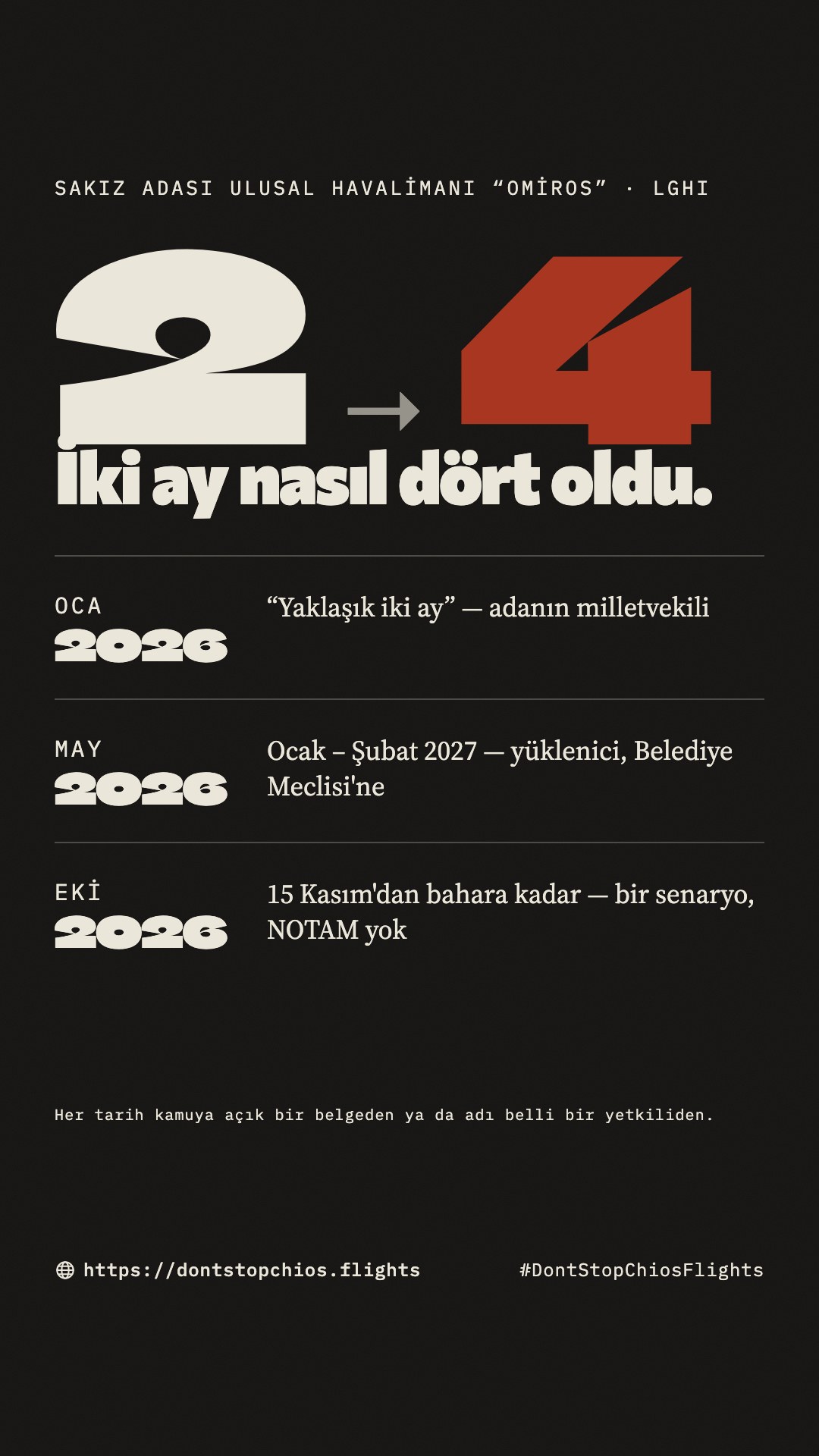 2 → 4